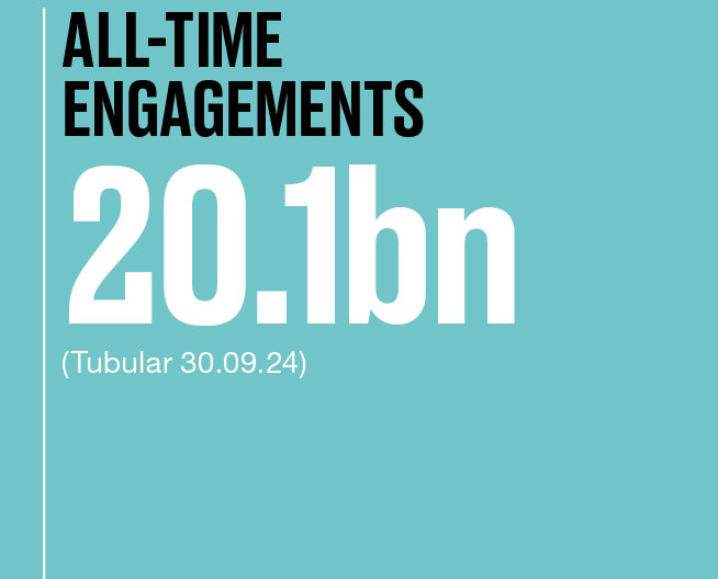 all-time-engagements