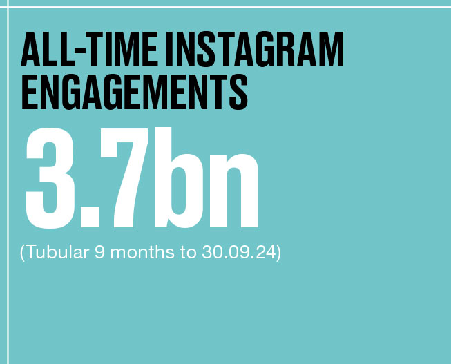 all-time-instagram
