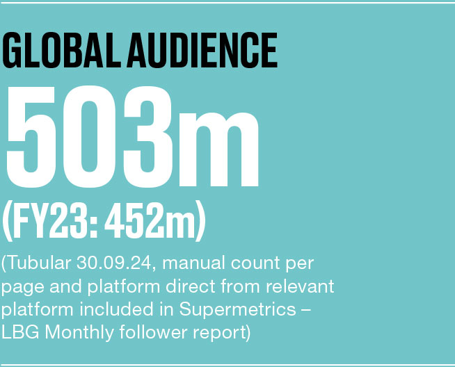 Global-audience