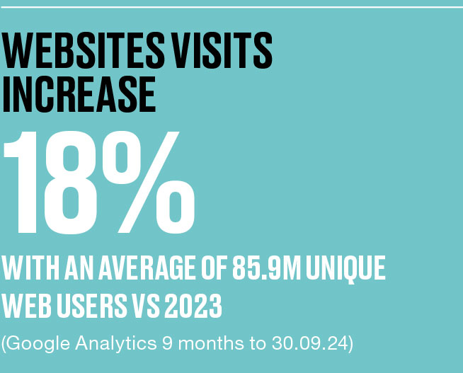 Websites-visit